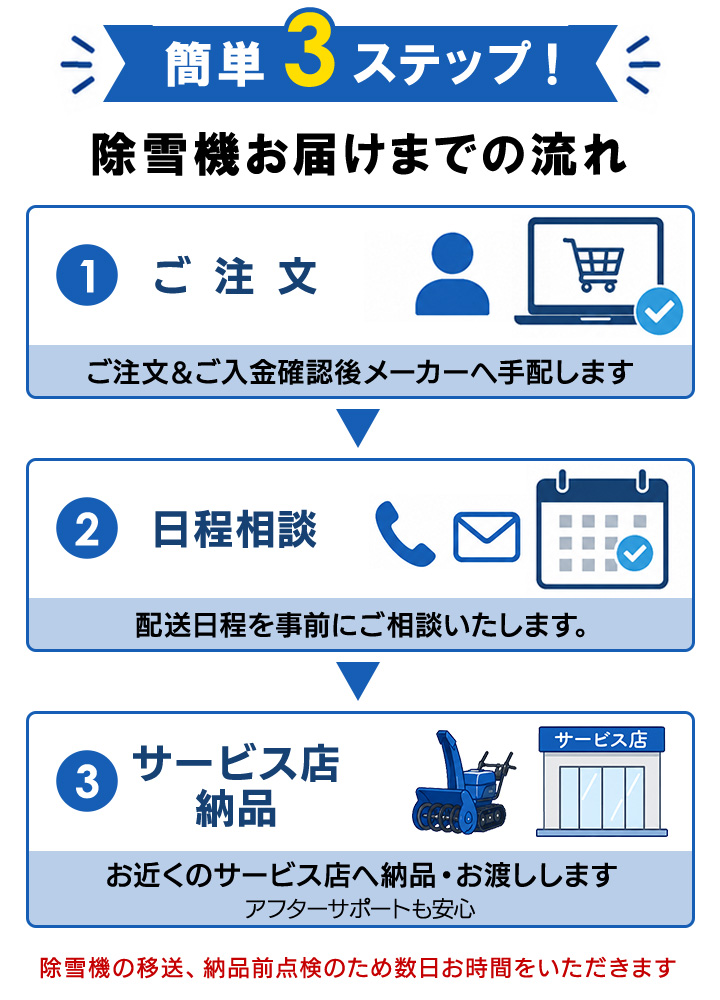 除雪機の選び方,お届けまでの流れ
