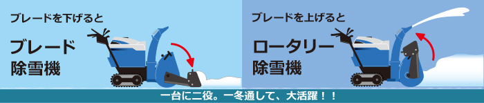 除雪機の選び方,ブレードを下げるとブレード除雪機/上げるとロータリー除雪機 1台2役一冬通して大活躍