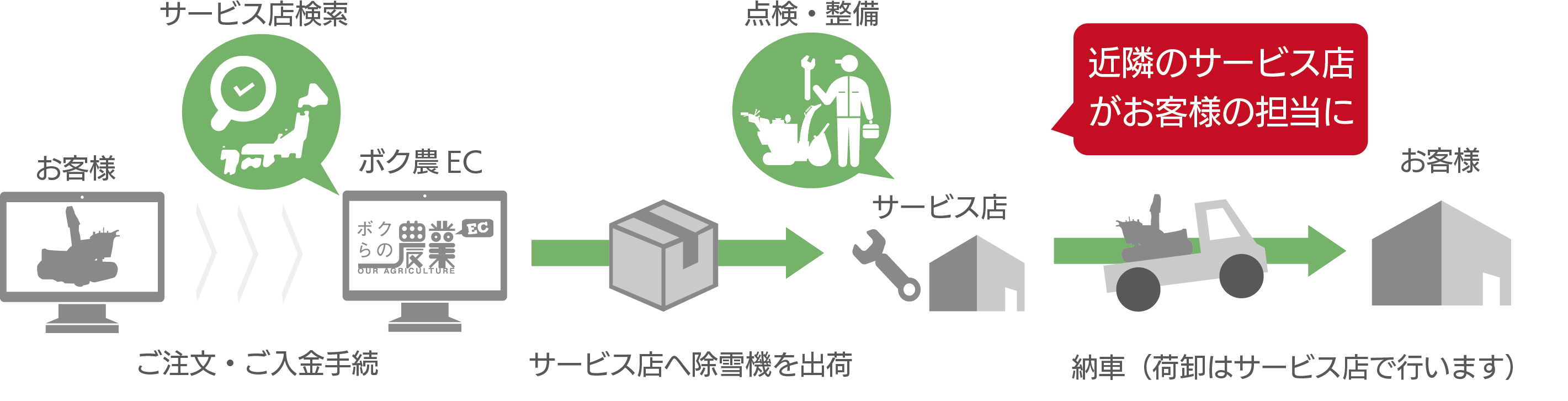 除雪機の選び方,