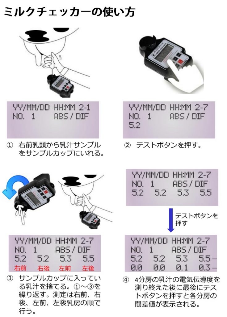ミルクチェッカー 使い方 乳汁 個体乳 分房乳 電気伝導度 分房間差 体細胞 乳房炎 炎症