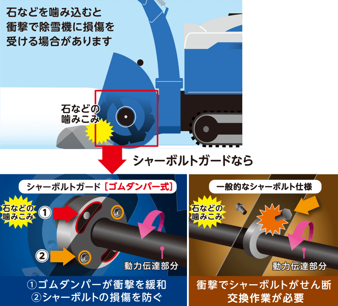 除雪機の選び方｜ヤマハ除雪機の2023予約スタート！ – ボクらの農業EC 
