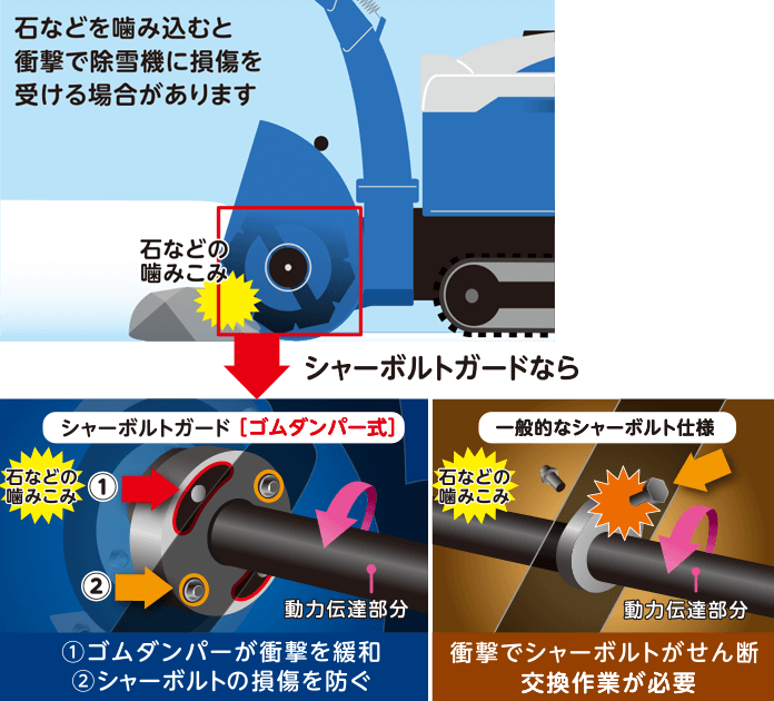 除雪機の選び方 家庭用除雪機 ヤマハ除雪機 シャーボルト