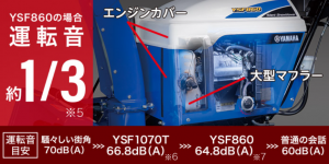 ヤマハ除雪機YSF860静音設計 運転音 1/3 静音 運転音 静香 除雪 雪かき